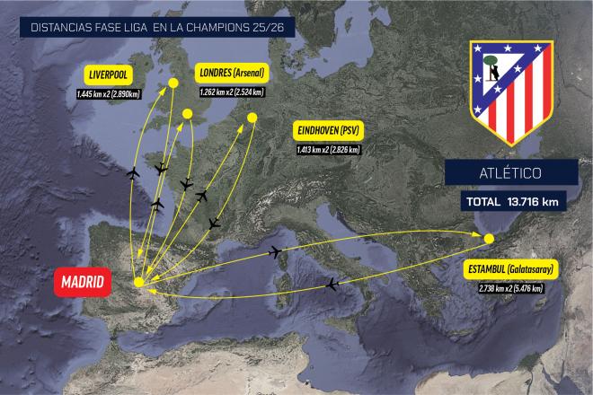 Atlético de Madrid potentially moving to Istanbul
