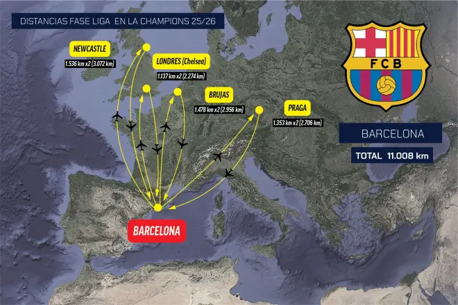 Barcelona Champions League Travel