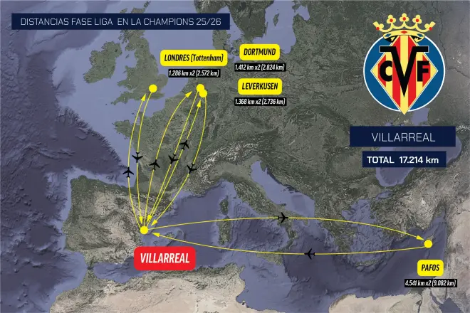 Villarreal's European Travel