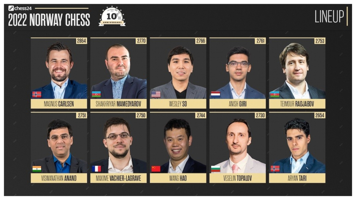 Ultima jornada en el Norway Chess: Carlsen y Mamedyarov luchan el