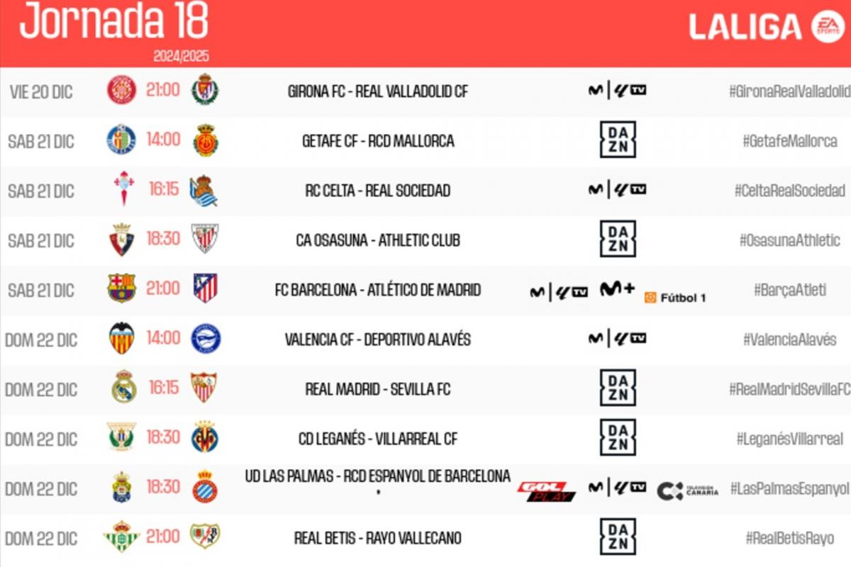 Horarios de la jornada 18: el Barça- Atlético, el sábado a las 21:00