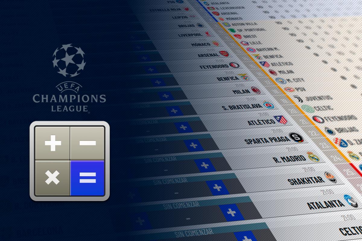 Así está la clasificación de la Champions El Real Madrid, al borde de la eliminación Marca