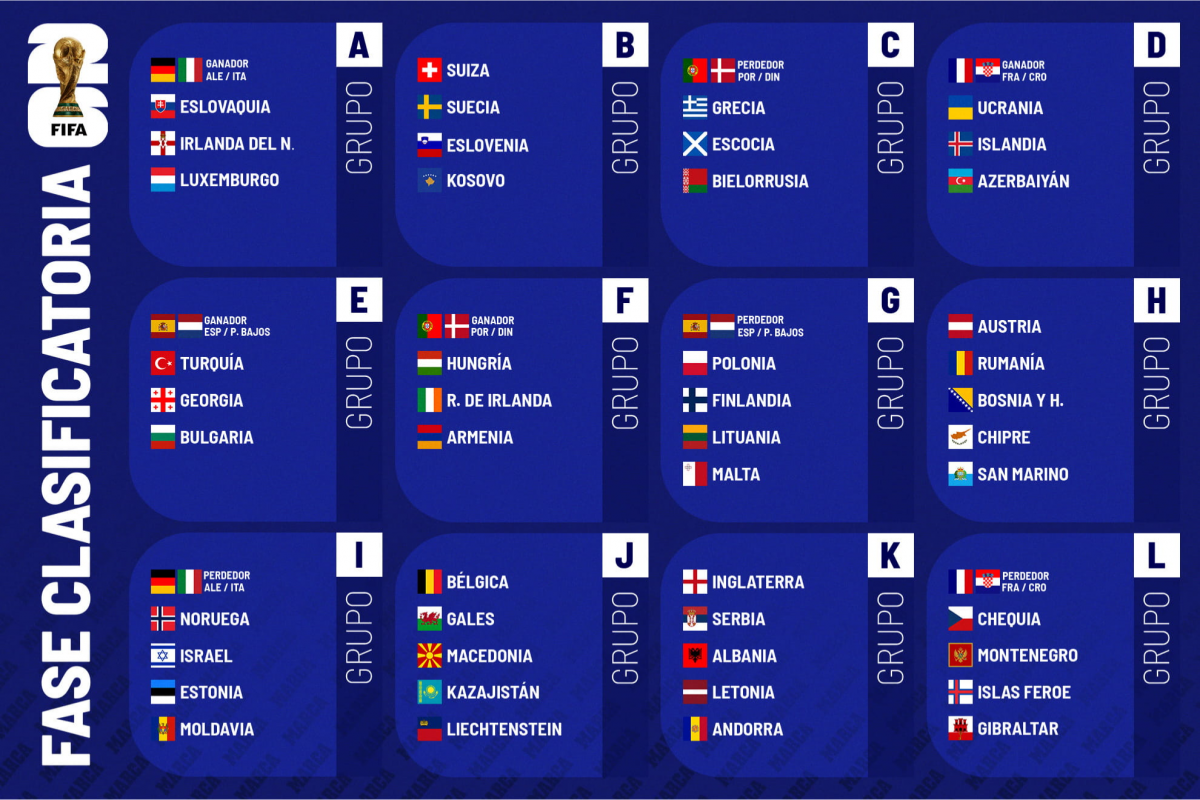 Así quedan los grupos del Mundial 2026 partidos, emparejamientos y