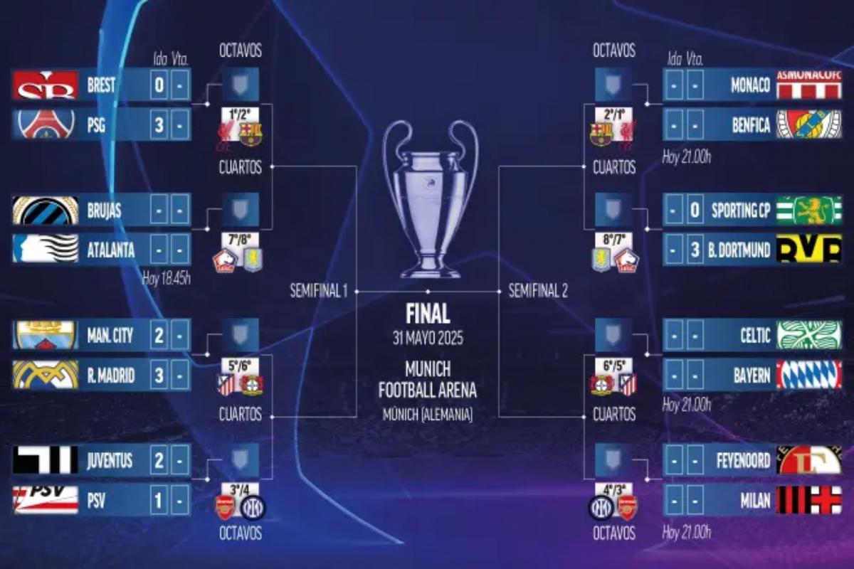 Partidos de hoy, 12 de febrero, de la Champions League: horario y dónde - A Que Hora Es El Partido De La Champions League