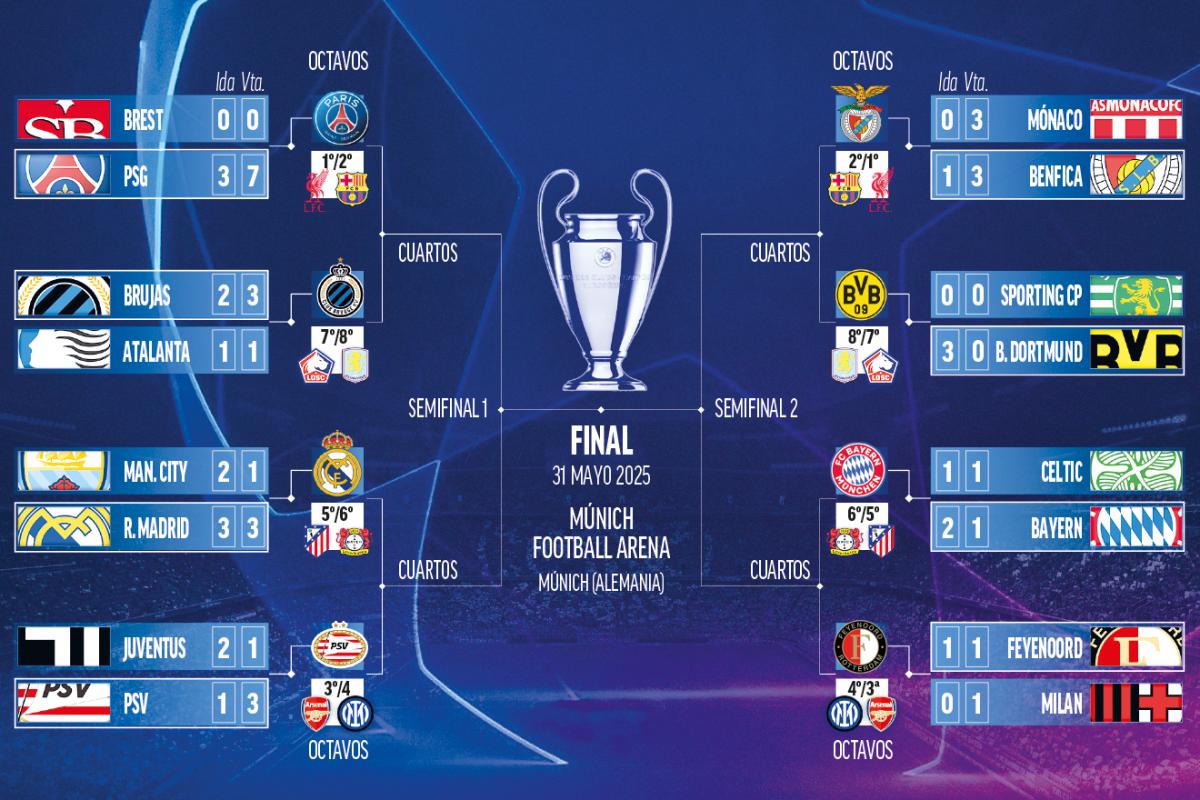 Cruces y cuadro de Champions hasta - 67b6634296fe9 