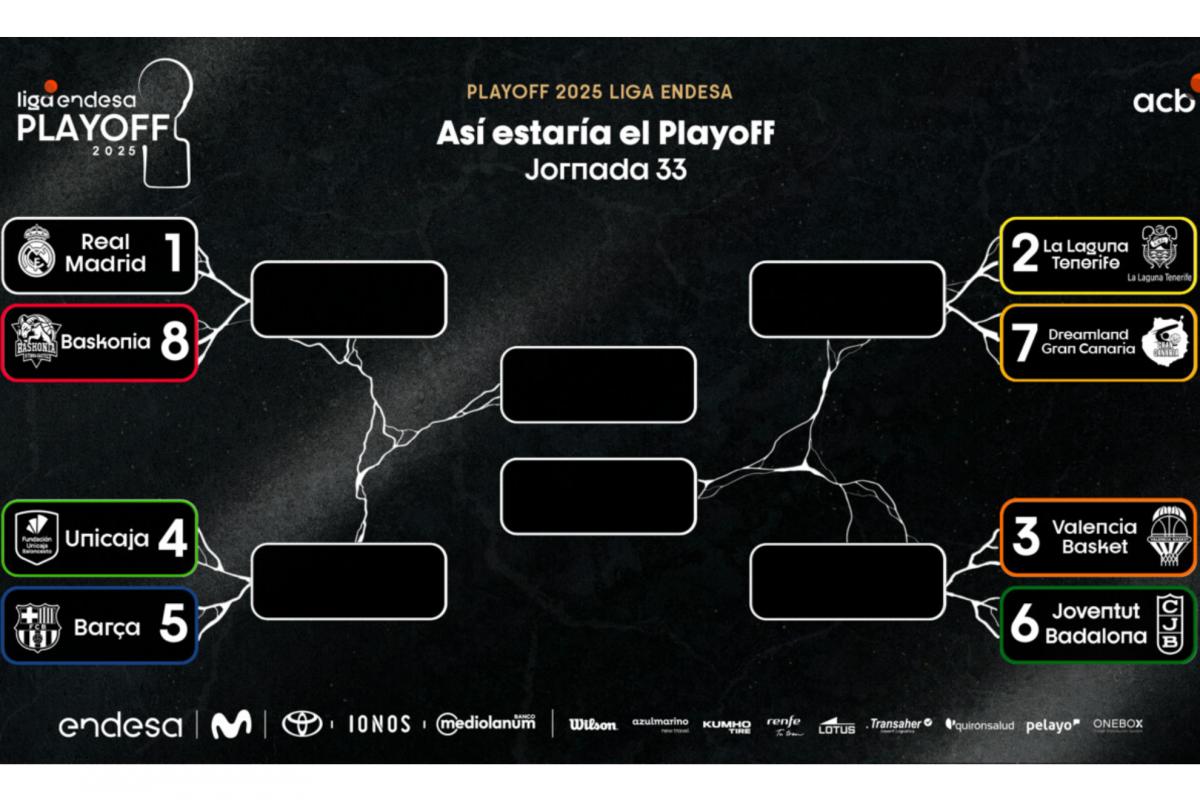 Real Madrid - Baskonia y Unicaja - Barça, cruces seguros en los cuartos de la Liga Endesa