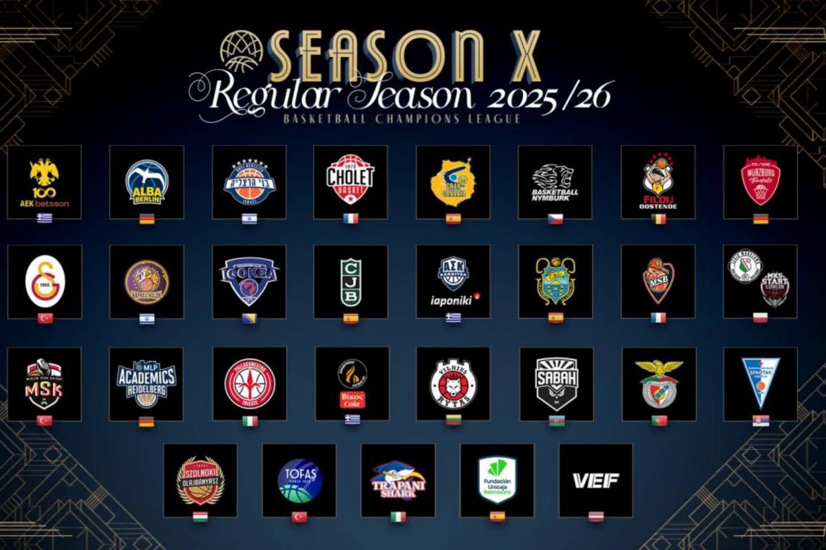 La Basketball Champions League anuncia sus equipos: cuatro españoles fijos y otro en la previa