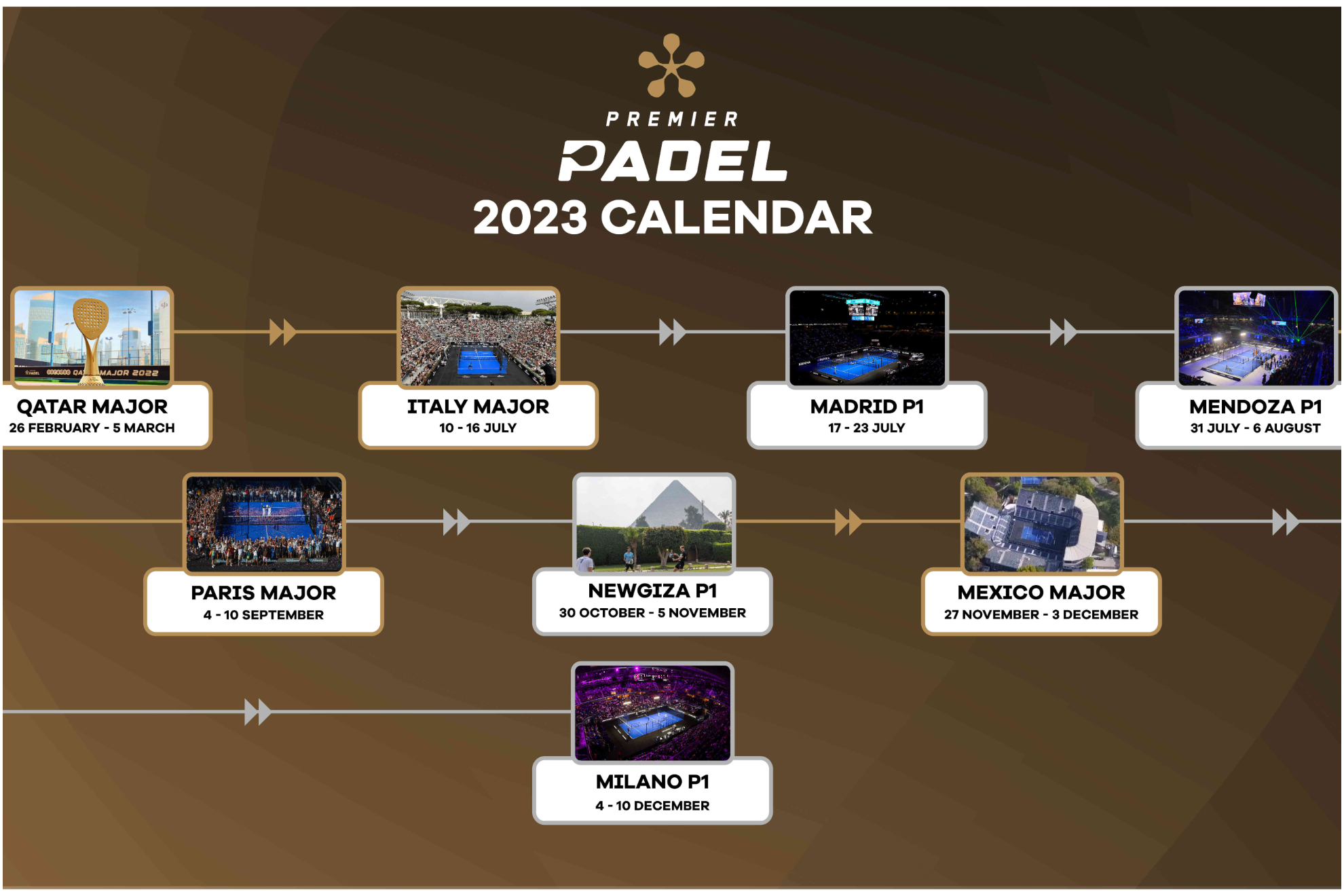 Pádel Premier Padel presenta su calendario 2023 con ocho torneos como mínimo Marca