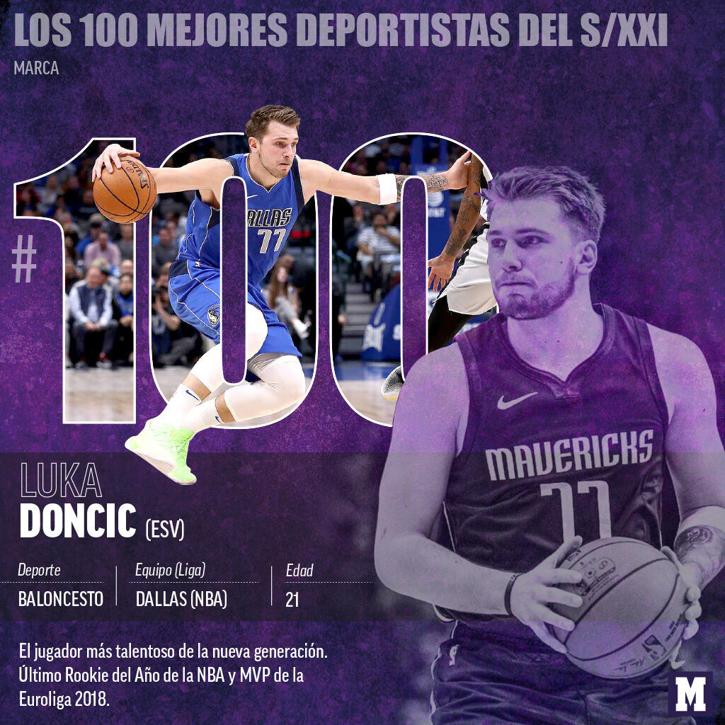 Luka Doncic, la estrella emergente del baloncesto mundial