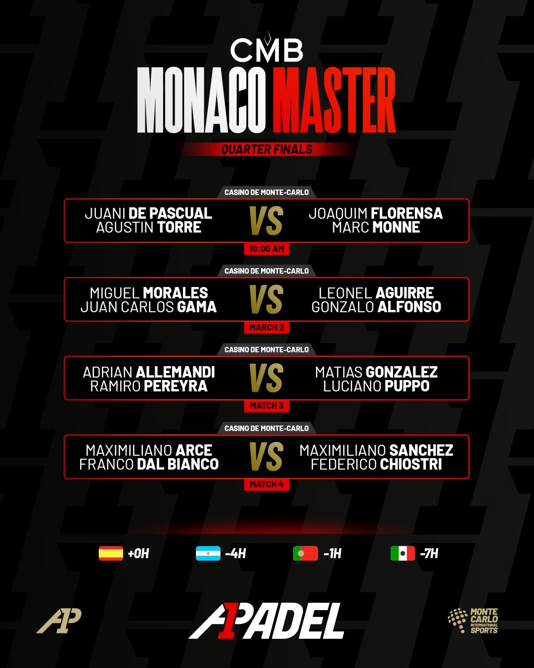 Así quedan los cuartos de final del CMB Monaco Padel Master