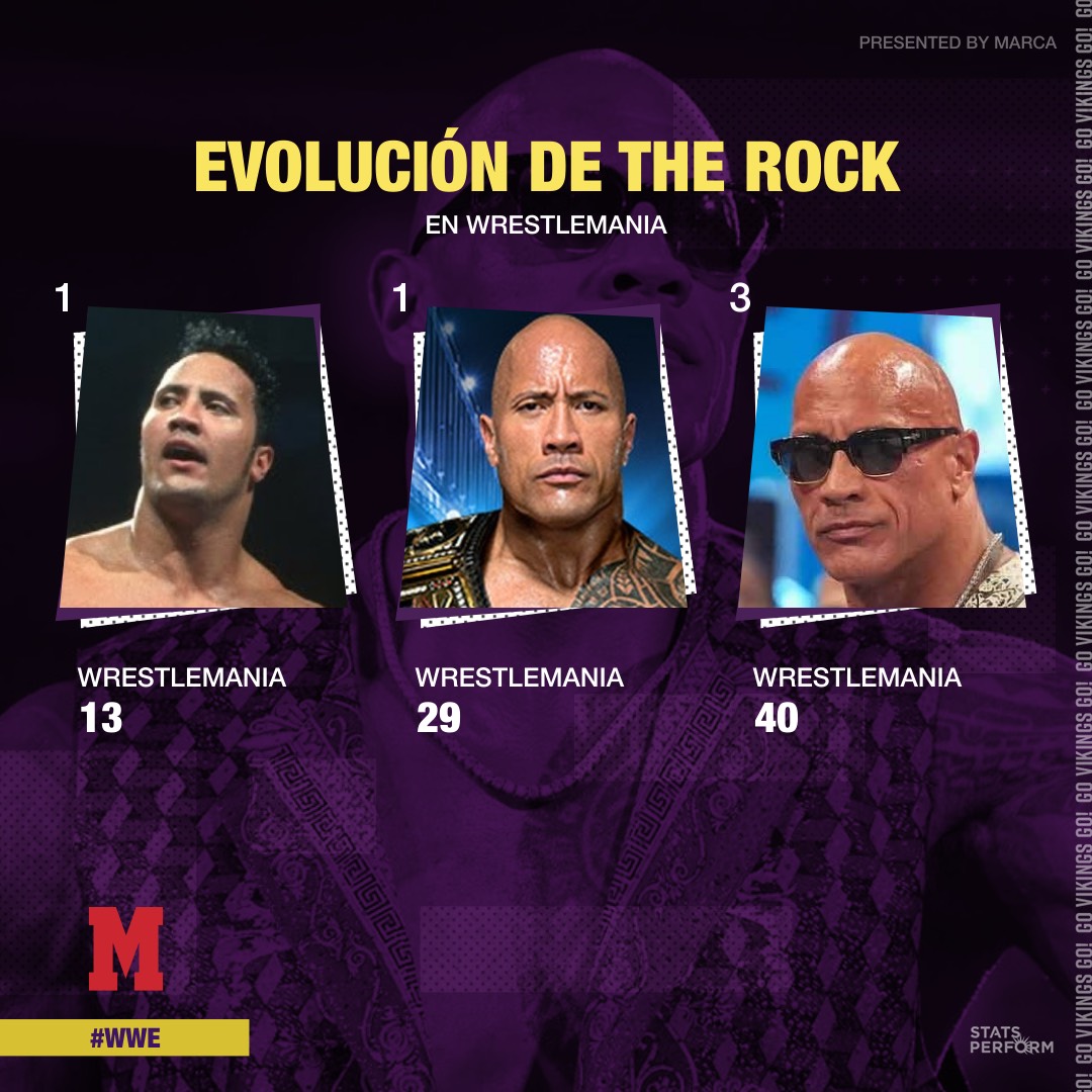 The Rock y su evolución en WrestleMania