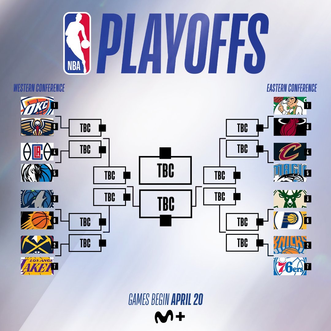 Playoffs De La NBA 2024: Cuadro, Equipos Y Fechas