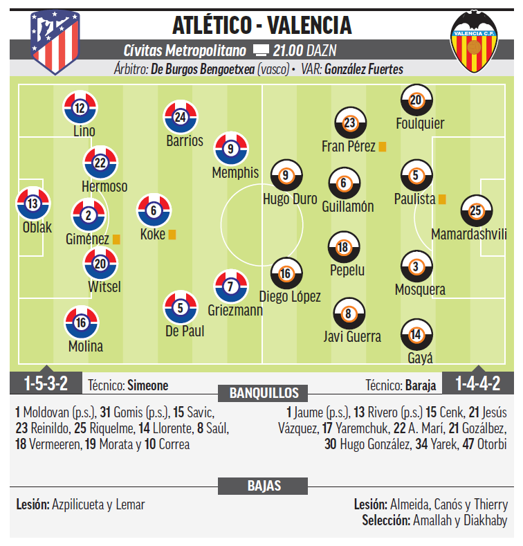 Amazing Atlético De Madrid - Valencia, En Directo: Laliga Ea Sports Hoy, En Vivo Abstract for Your Screen Amazing Atlético De Madrid - Valencia, En Directo: Laliga Ea Sports Hoy, En Vivo Abstract for Your Screen