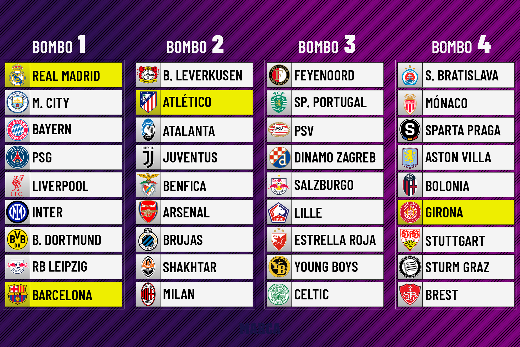 Sorteo de la Champions League 24 - 25: bombos, equipos, cómo funciona ...