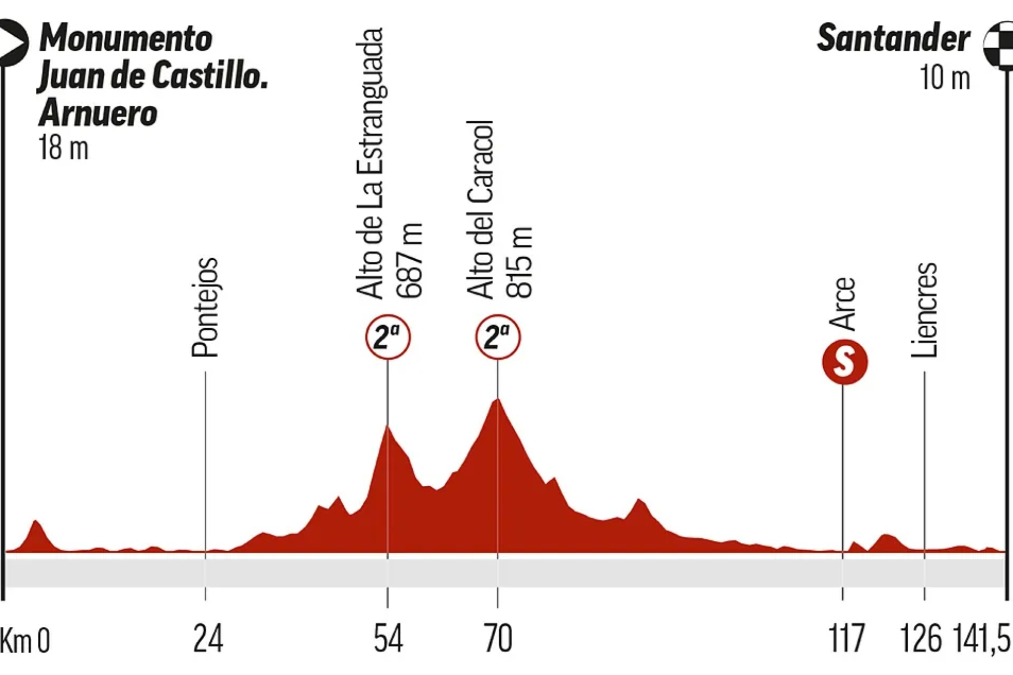 Vuelta A Espa a Etapa 17 Perfil Recorrido Horario Y D nde Ver Hoy vuelta-a-espa-a-etapa-17-perfil-recorrido-horario-y-d-nde-ver-hoy