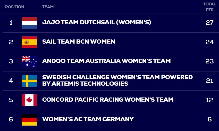 Primera Jornada de la Copa América femenina.