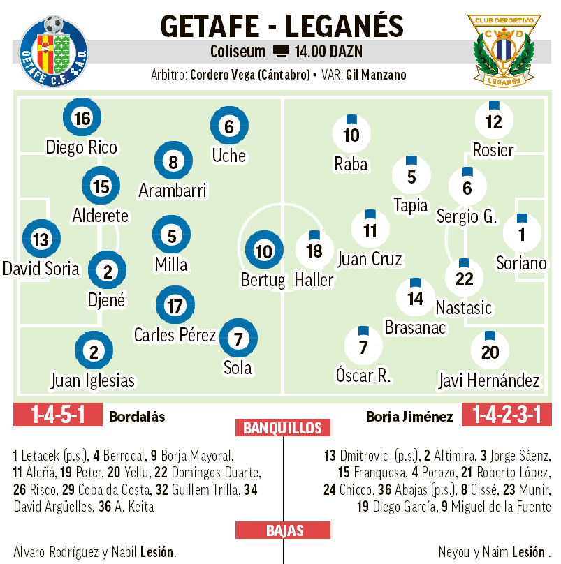 Getafe - Leganés | Vuelve un derbi eterno: previa, análisis, pronóstico ...