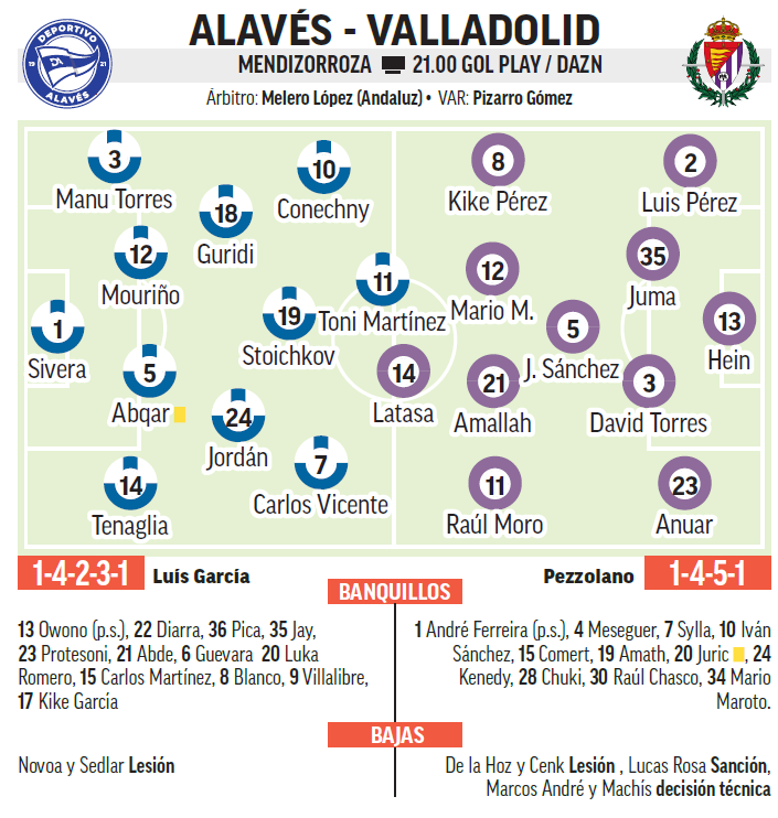 Alineaciones probables del Alavés-Valladolid