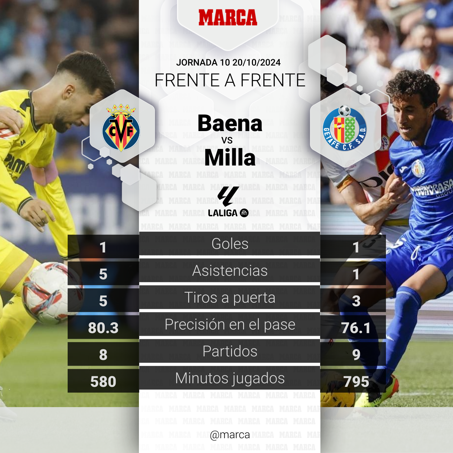 El duelo Baena Milla.