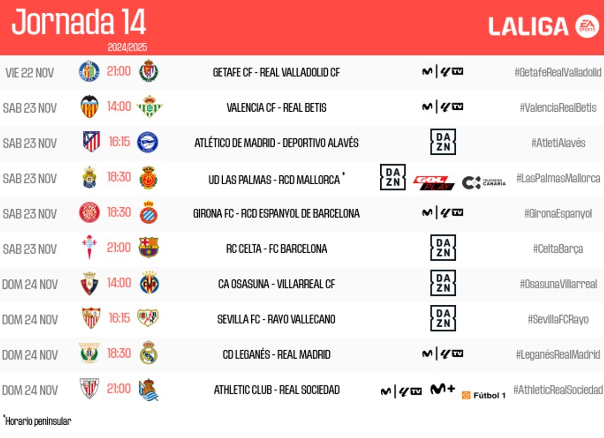 Horário do 14º dia: Atlético-Real, 24-N, às 21h.