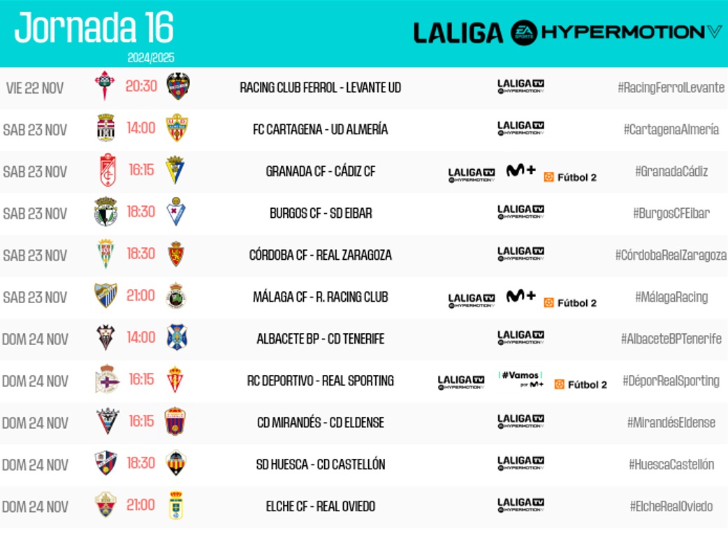 Horarios de la decimosexta jornada de LaLiga Hypermotion