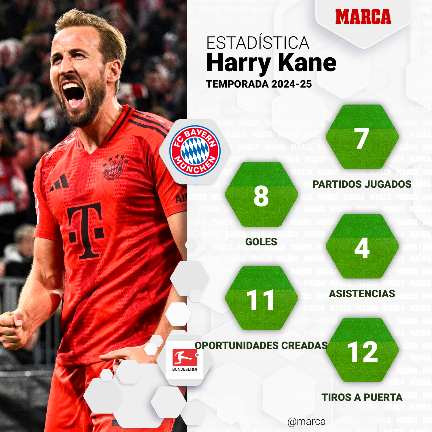 marca-one-player-stats--22a03562-3369-466f-adc6-56d830d3b9d1