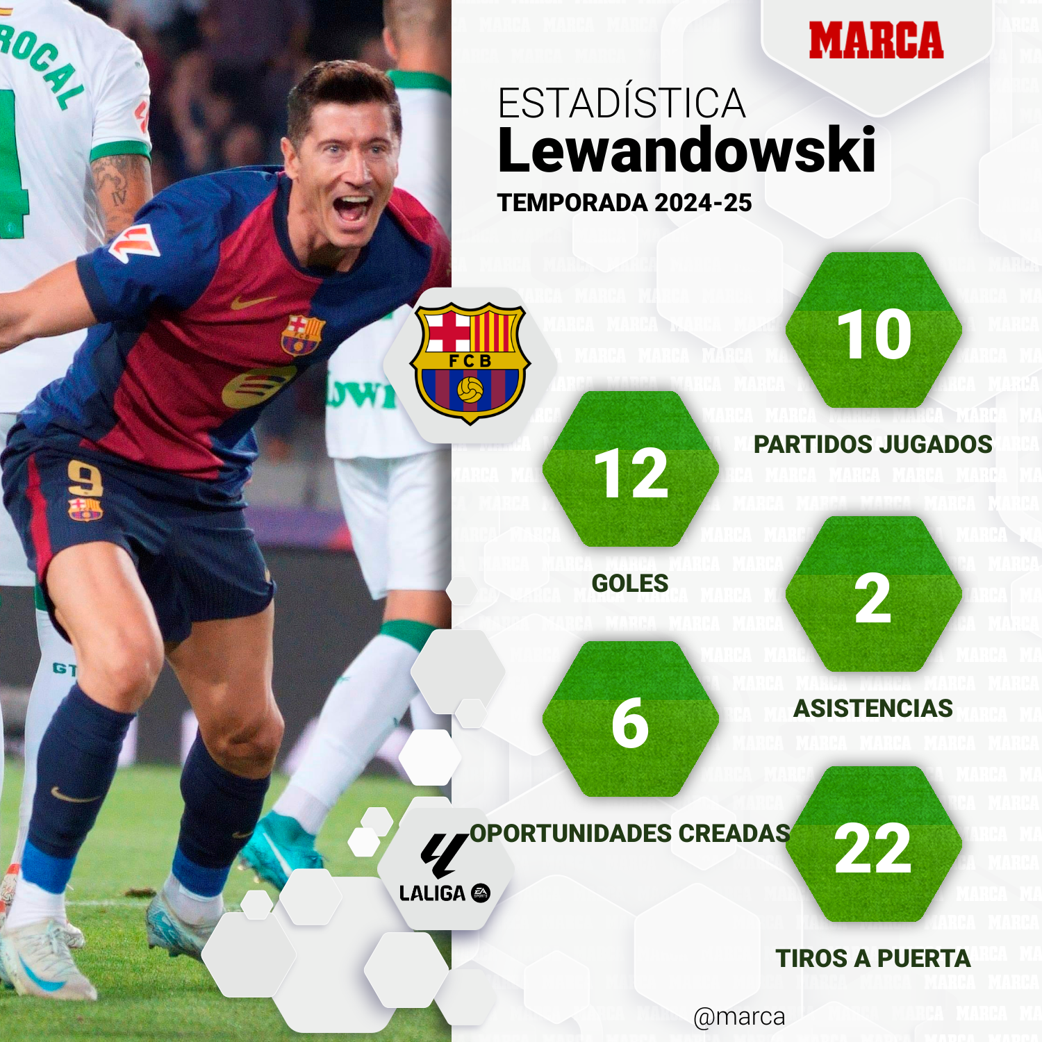 marca-player-statistics--fd3c0654-c67a-40dd-8dfe-5c466fa776c1