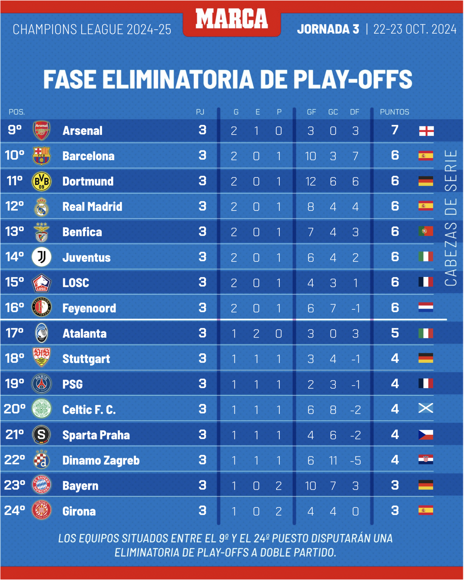 Zespoły, które mają dostęp do „playoffu”