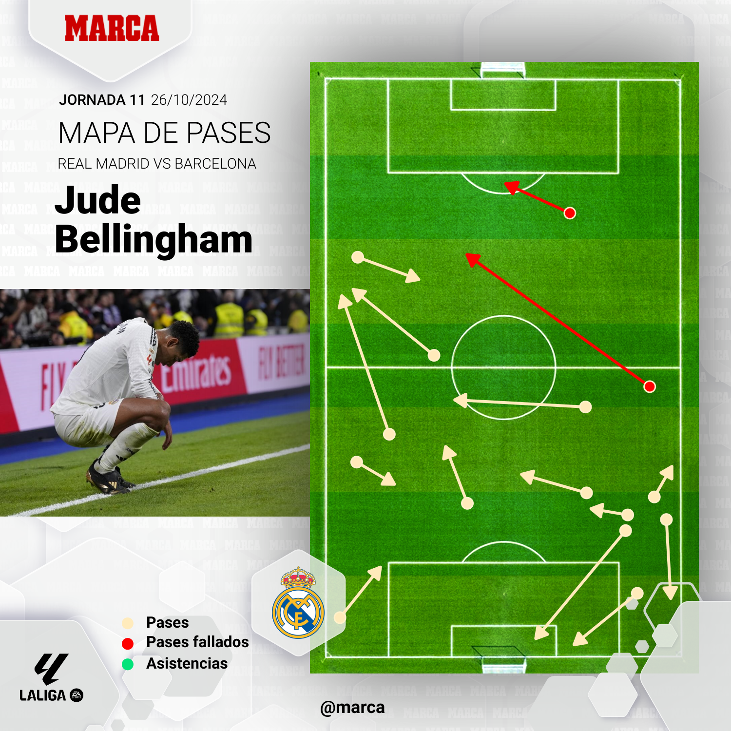 Mapa przejść Jude Bellingham podczas Classic