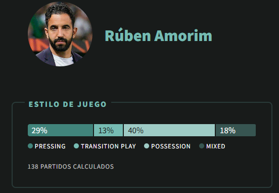 Estilo de Rúben Amorim