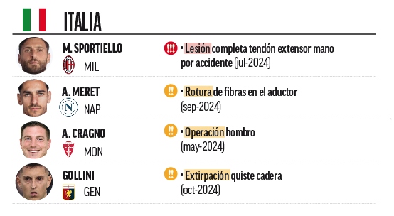 Portieri infortunati in Serie A.