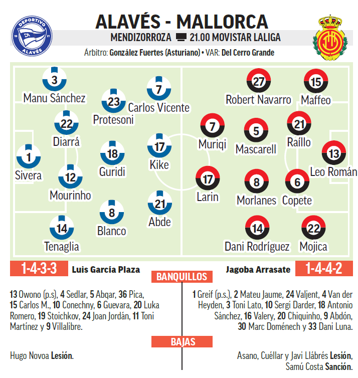 Alavés – Maiorca I ‘Vitoria’ vanno a letto in Champions League: anteprima, analisi, pronostico e pronostico