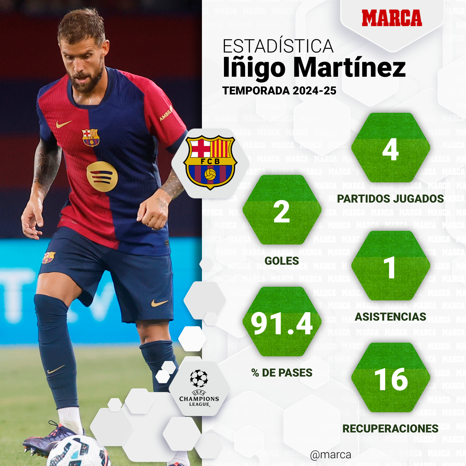 marca-one-player-stats--f94c3231-bde6-4370-8162-401528f093d5