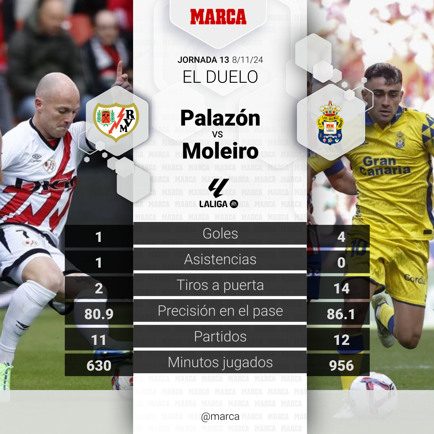 Isi Palazón vs Alberto Moleiro.