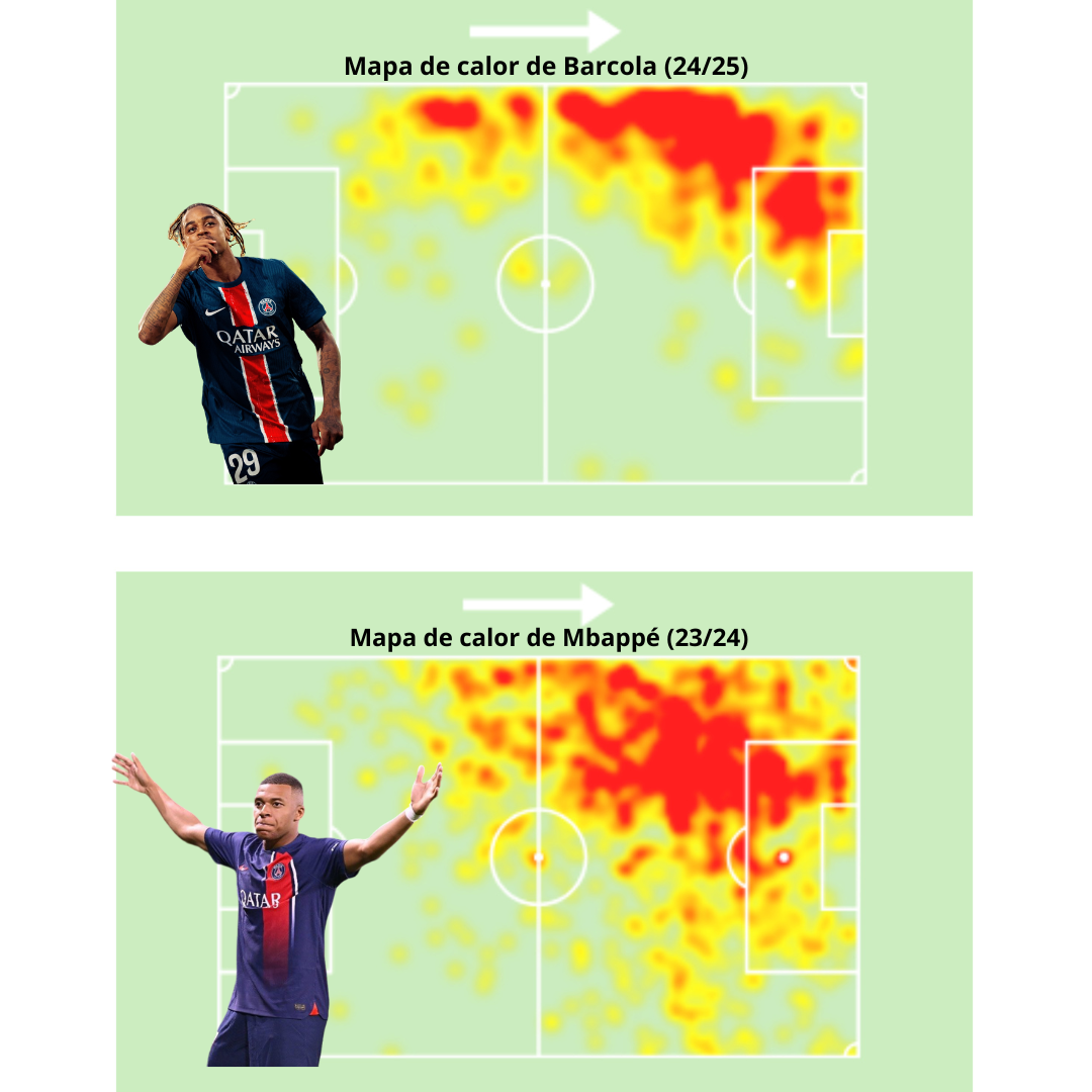 Porównanie mapy cieplnej Barcoli w tym sezonie i Mbappé w poprzednim.