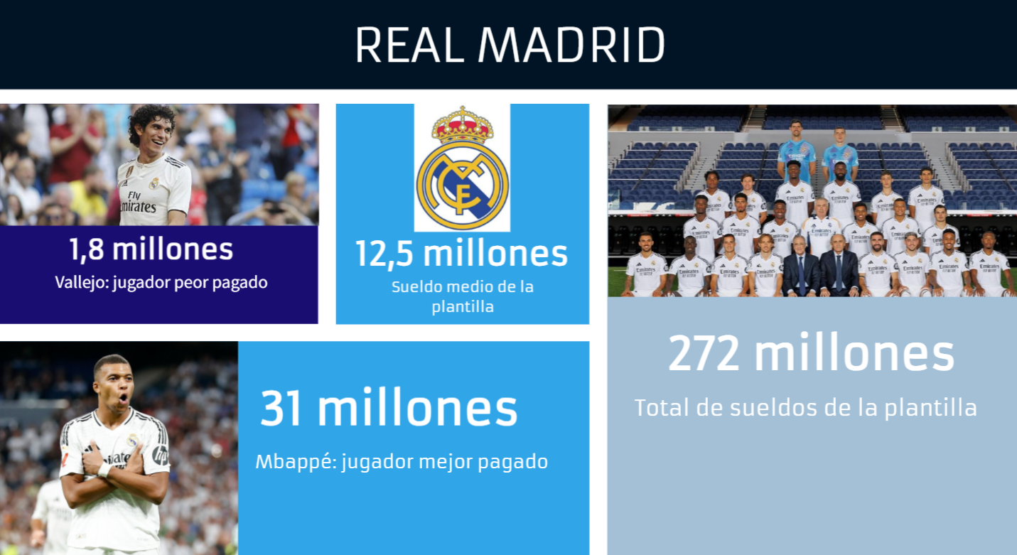 Real Madrid