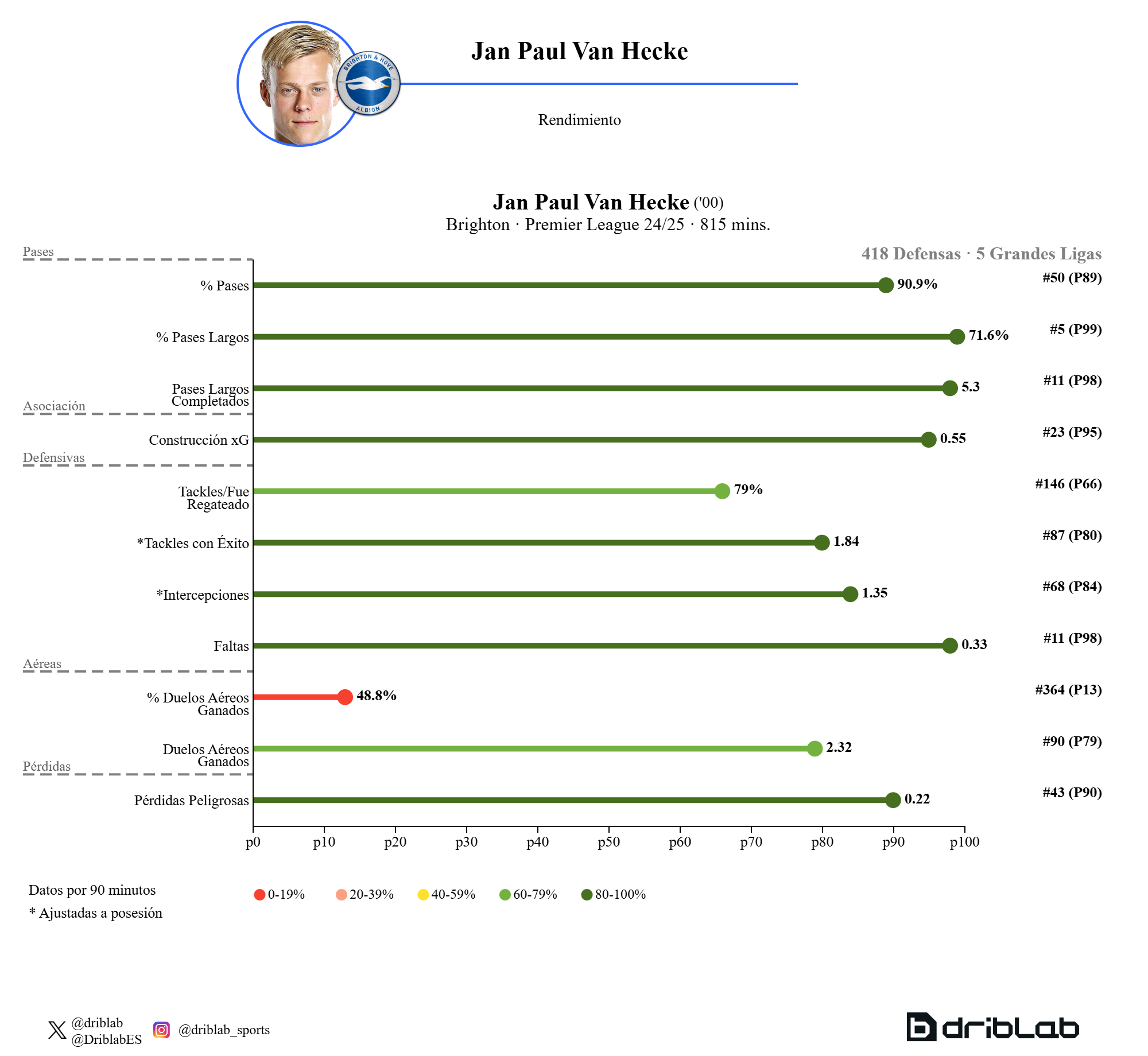 Profil de Jan Paul van Hecke