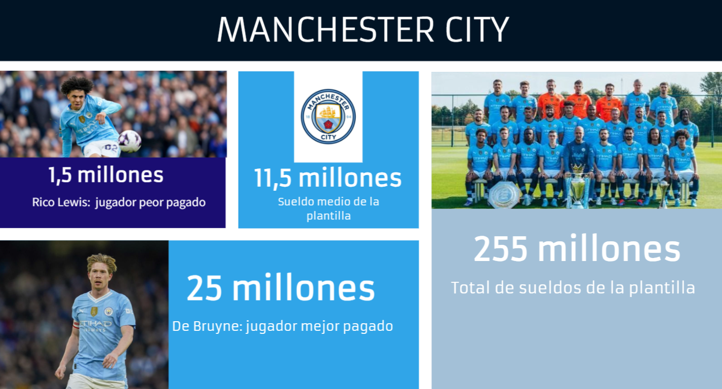 Manchesteru City