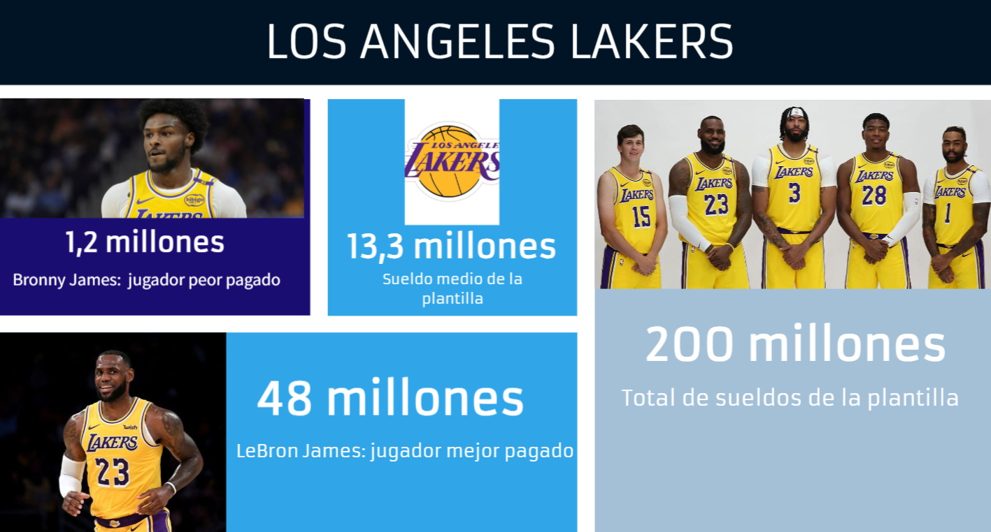 Lakersi