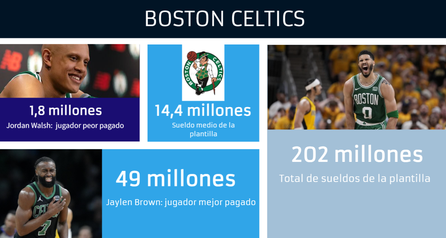 Celtics 