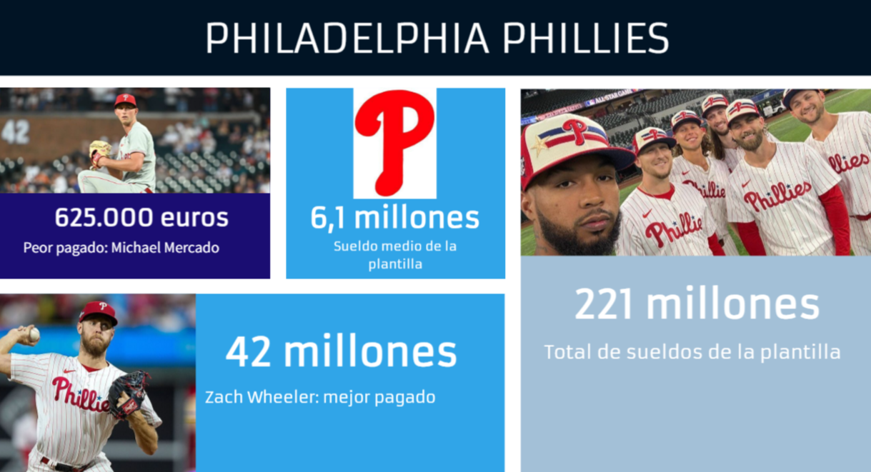 Phillies