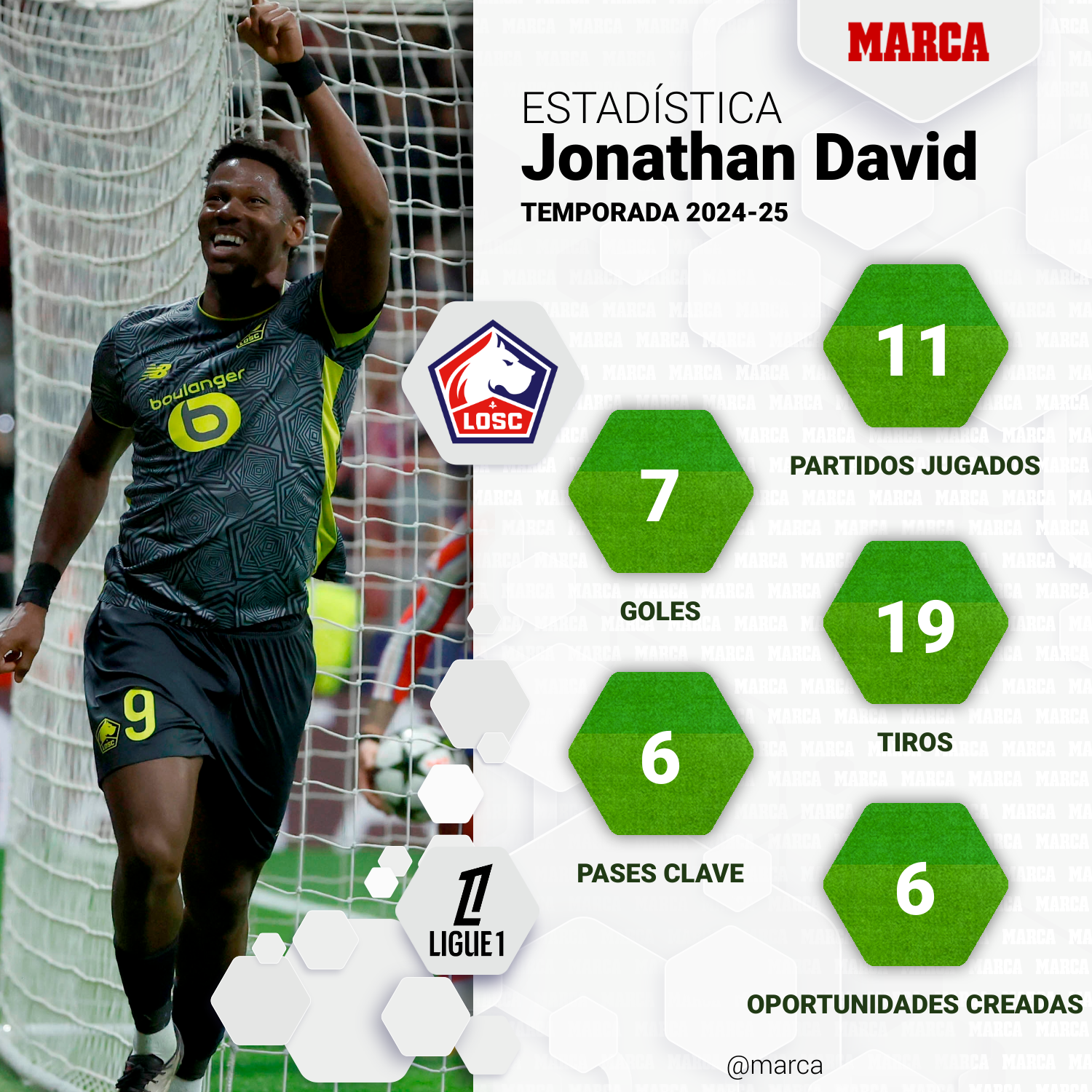 marca-one-player-stats--54ecc3a1-f34a-4954-8e04-4263ce62acfc