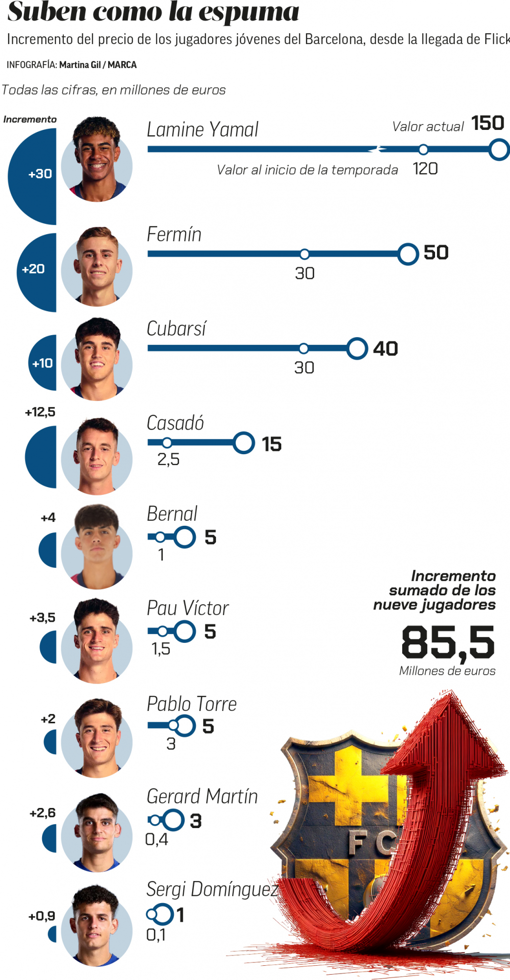 graficojovenes