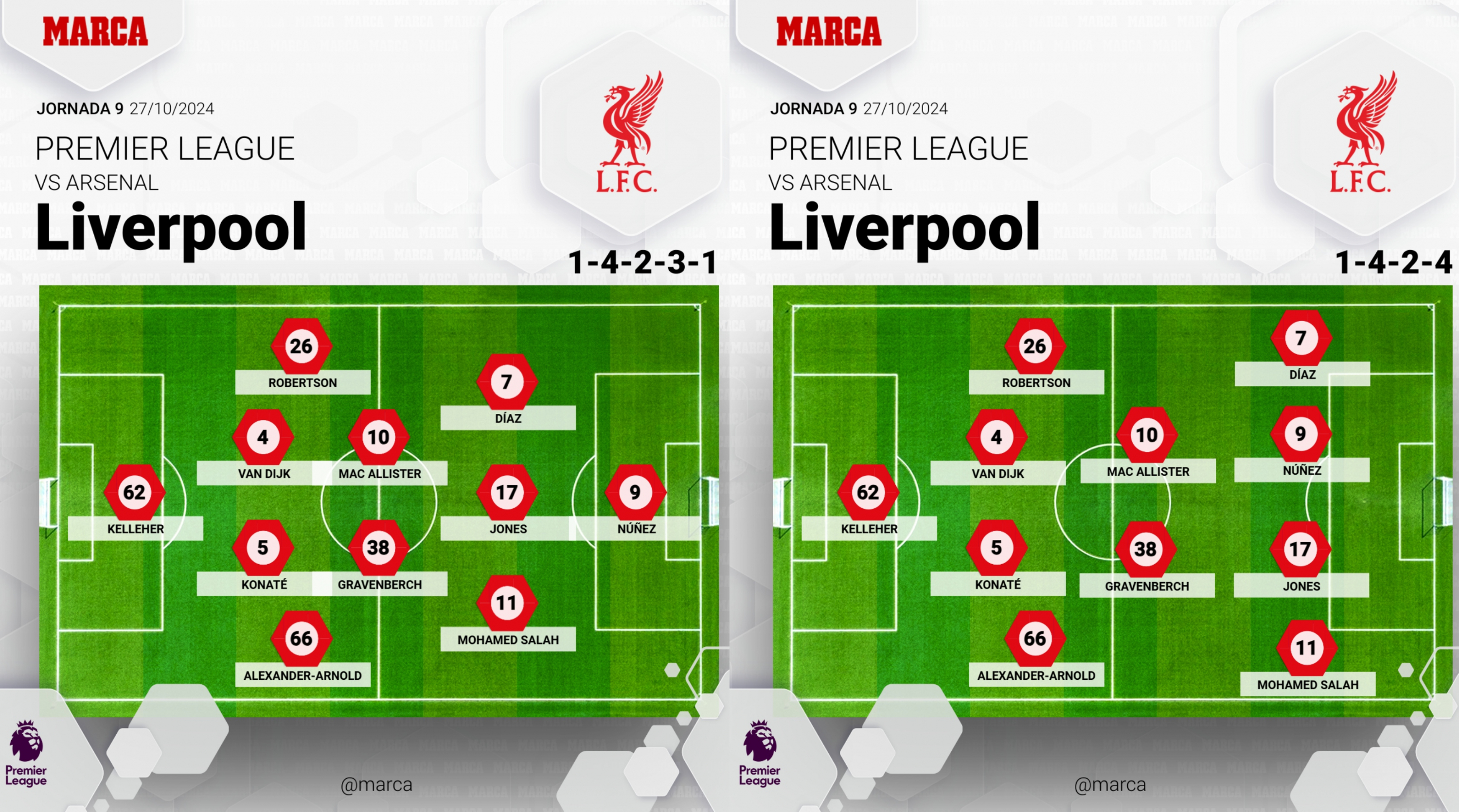 Tactical scheme against Arsenal