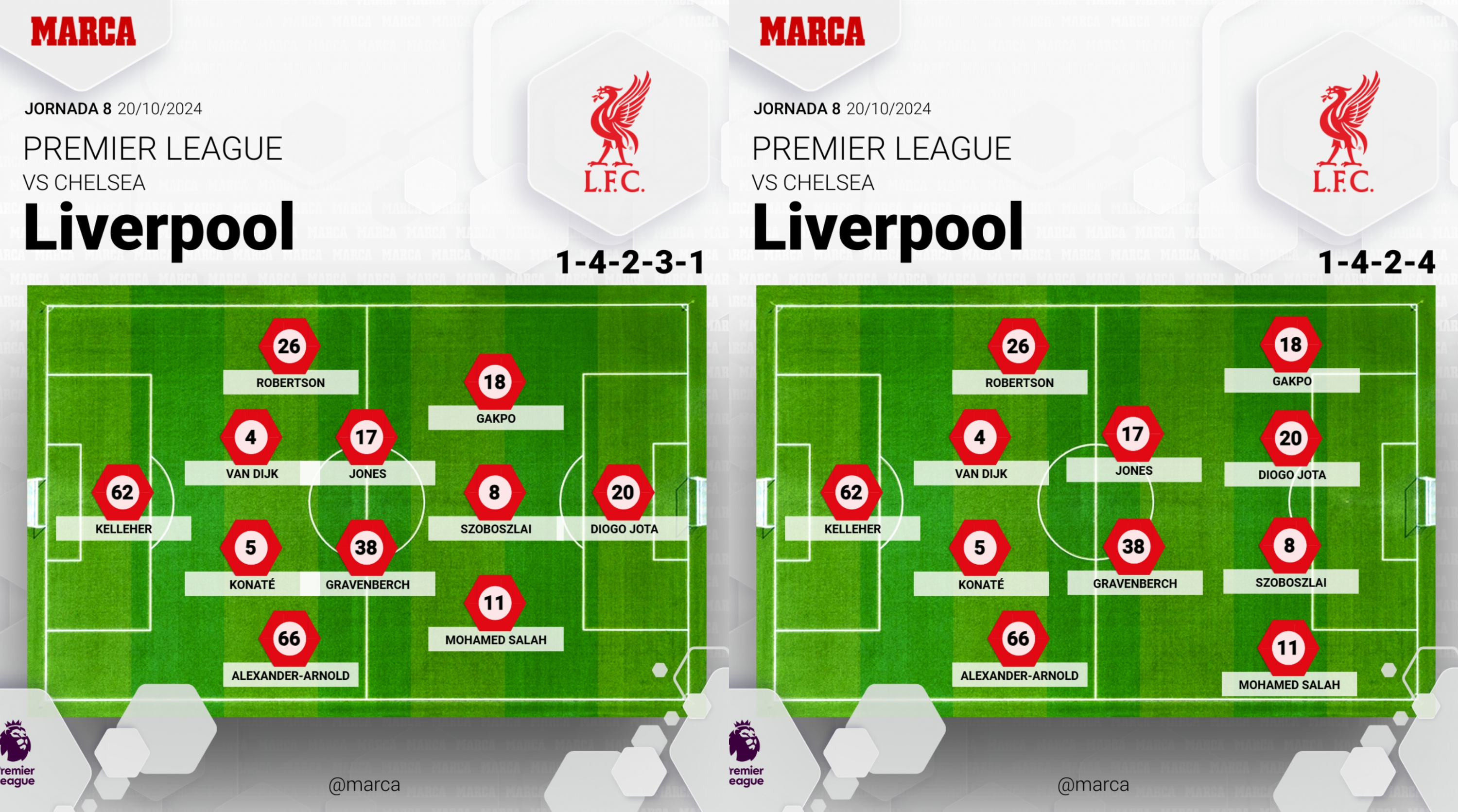 Tactical scheme against Chelsea