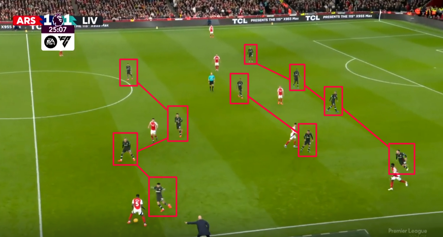 Liverpool's 4-2-4 system.