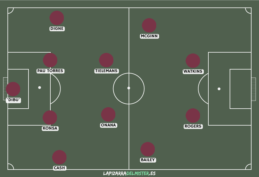 Typ XI Aston Villi na lata 2024–25