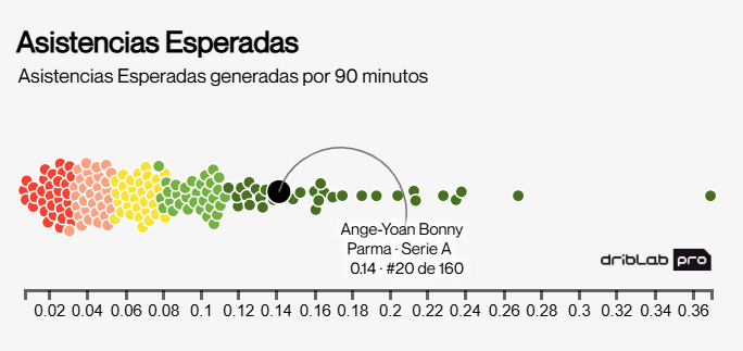 Dati DRIBLAB.