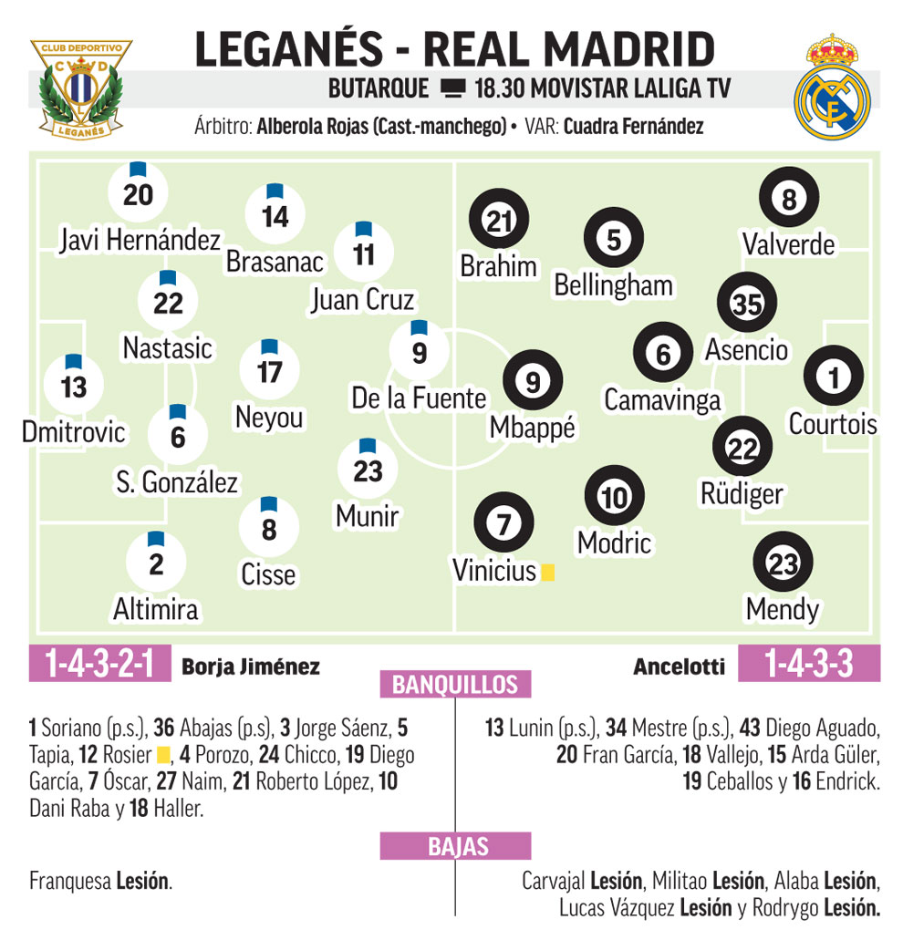 Alineaciones probables de Leganés y Real Madrid.