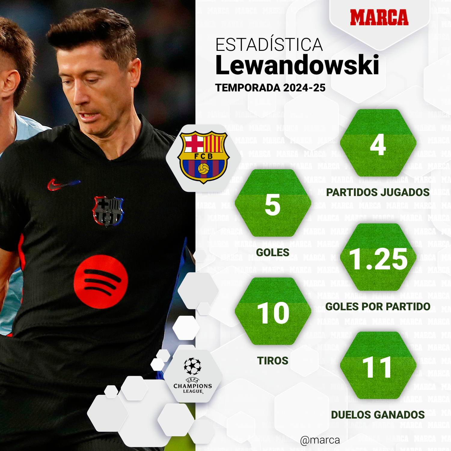 marca-one-player-stats--e30c9356-9a6a-4e35-8e58-b935b02a30d3